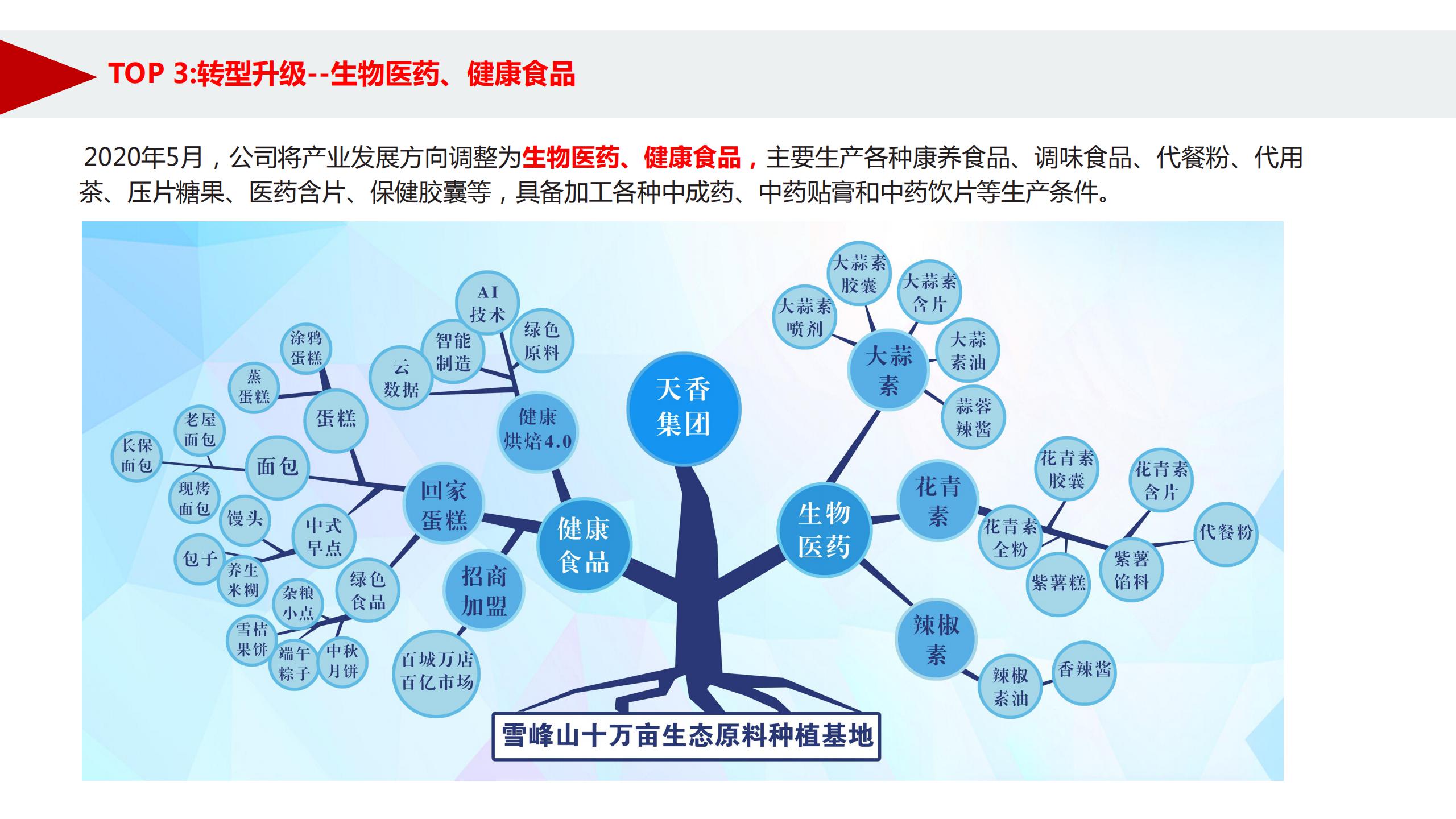 天香生物2020年度大事記