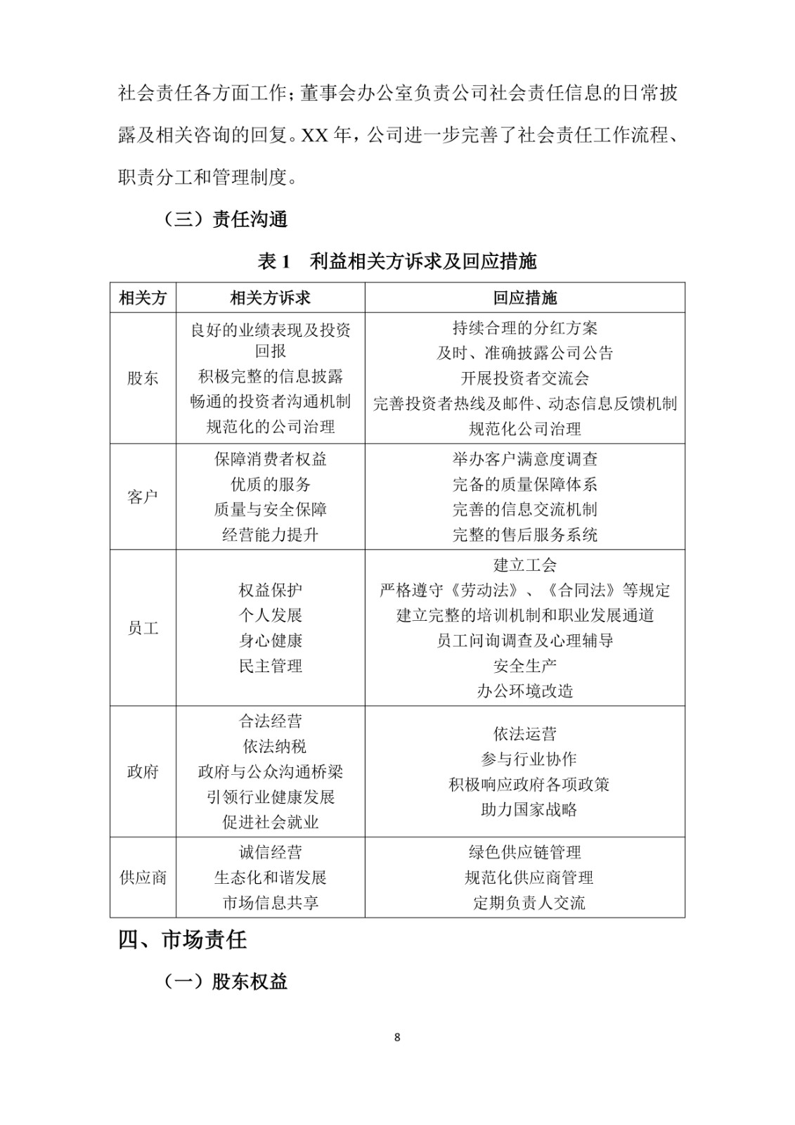 2023年企業(yè)社會責(zé)任報告